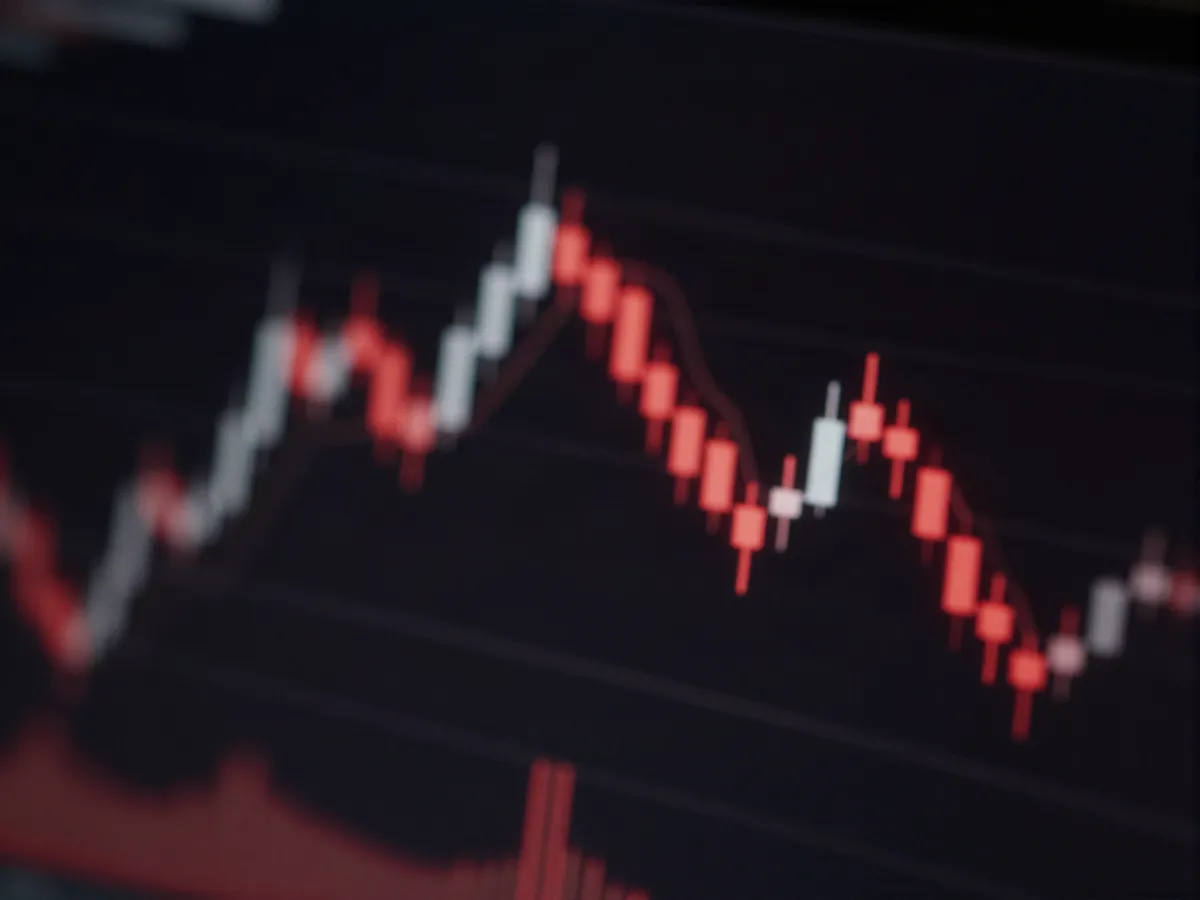Trading candlestick chart